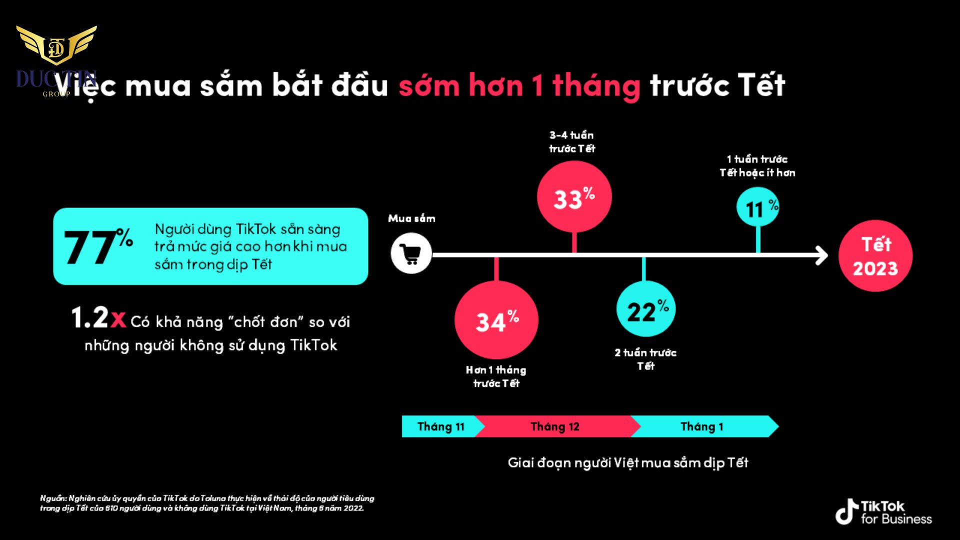 Lên kịch bản, nội dung cho từng video đảm bảo cung cấp đầy đủ thông tin cho người xem